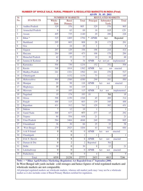 list of regulated markets.